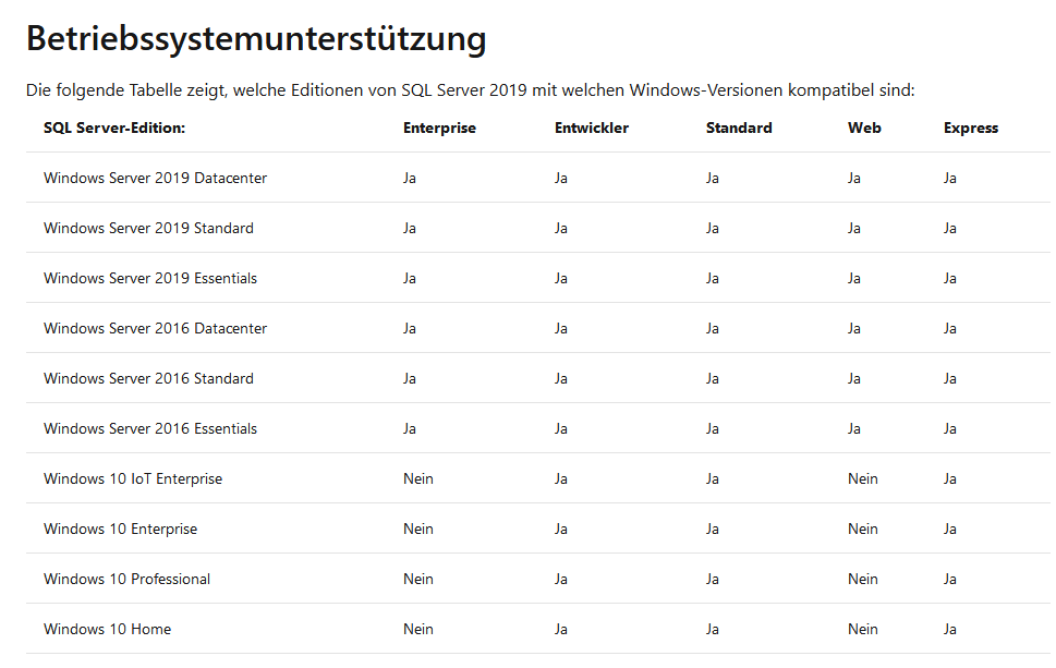 SQL-Server unter Windows 10 Professional