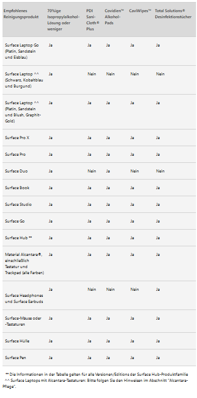 Surface Pro 7 - wie Tastatur reinigen