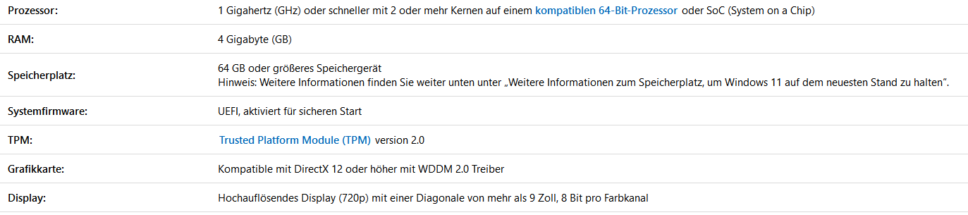 Mindestanforderung Windows 11