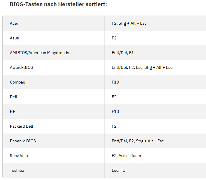 Woran liegt es das mein neuer  PC abstürzt wenn ich ein USB  Stick rein mache?