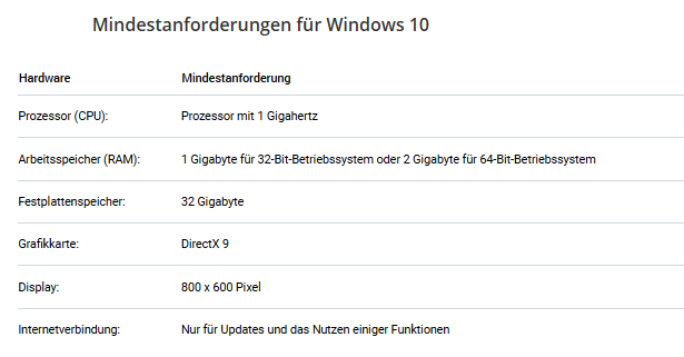 Windows 10 kompatibel?