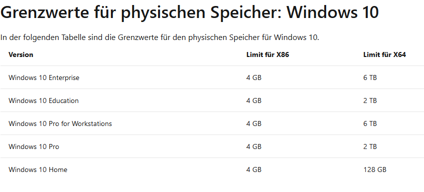 Wie viel Arbeitsspeicher lässt sich in PC&#x27;s unter Windows 10 verwirklichen?