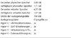 Upgrade auf Win 10, wenn Win 10 schon drauf ist?