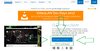 CHIP - Gratis Malware
