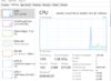 CPU Auslastung im Taskmanager bei Prime95 nur noch Maximal 92% seit "Fall Creators Update"