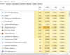 Microsoft Edge ist nach Herbst Creators Update unbrauchbar