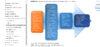 Update-Probleme Windows 10 Home  V. 1803