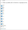 Startmenü: Abgesicherter Modus einschalten und ausschalten