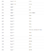 Windows 10 Konto